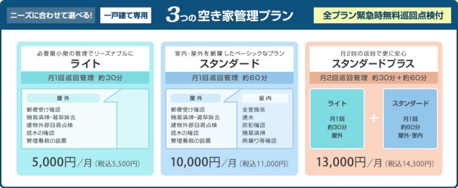 空き家管理プラン_一戸建て.jpg